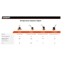 Электрическая затирочная машина Gigant ET 600 служит для обработки
