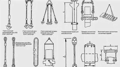 Как легко подобрать строп? [How easy is it to pick up a sling?]